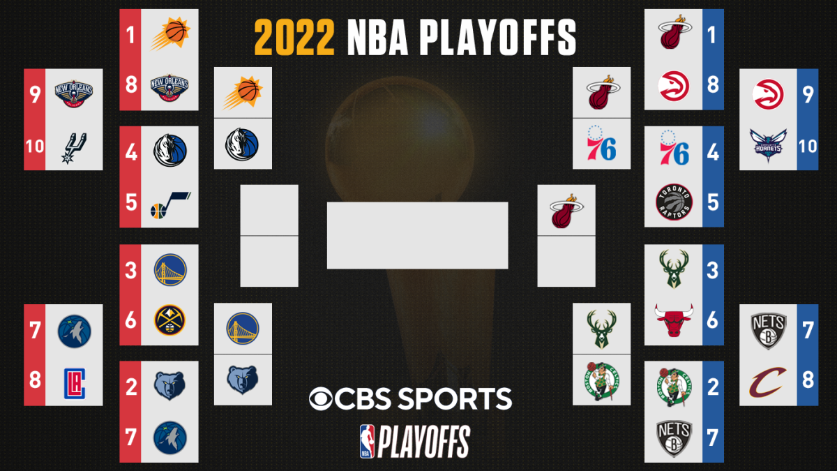 2022 NBA playoffs: Bracket, games today, schedule TV channel, live stream, times as Heat oust 76ers