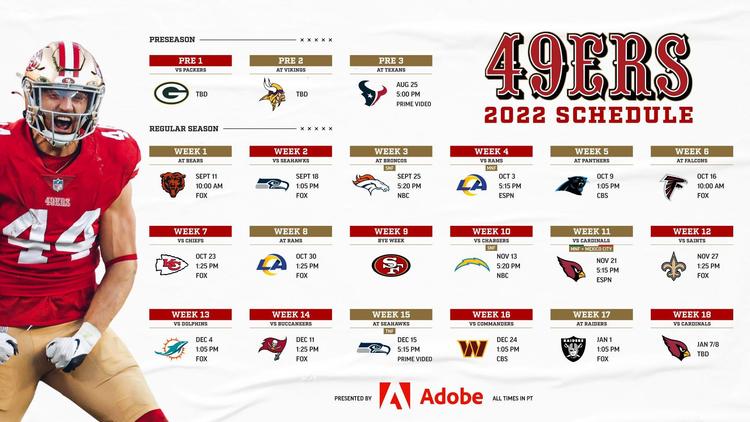 2022 NFL schedule: Analysis, Thanksgiving/Christmas matchups