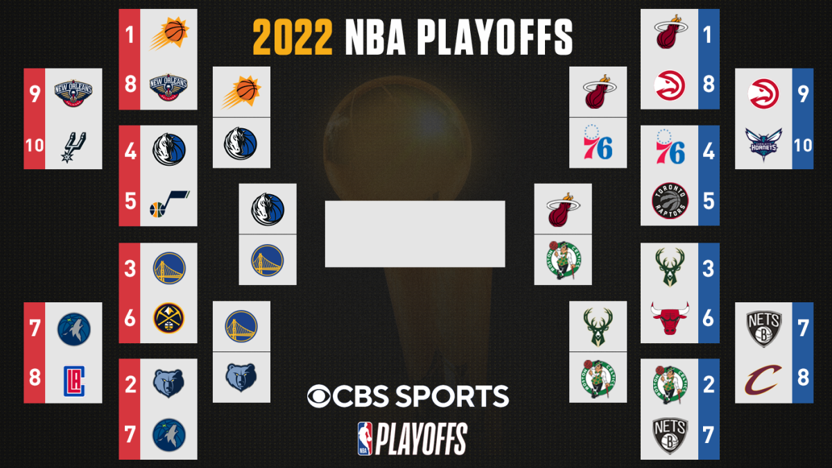 Playoffs NBA 2022 Bracket Matchs Aujourd hui Programmer La Cha ne De 
