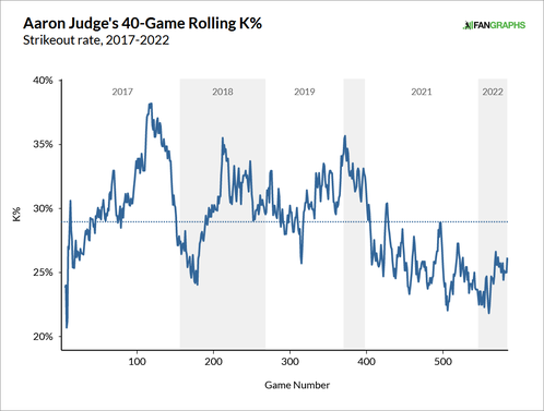 aaron-judge-strikeouts.png