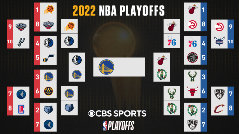 Playoff NBA 2022: Bracket, pertandingan hari ini, jadwalkan Warriors mengalahkan Mavericks dan maju ke Final NBA