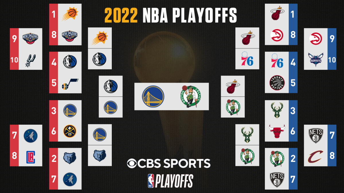 2022 NBA Playoffs Bracket Games Today Schedule As Warriors To Face 