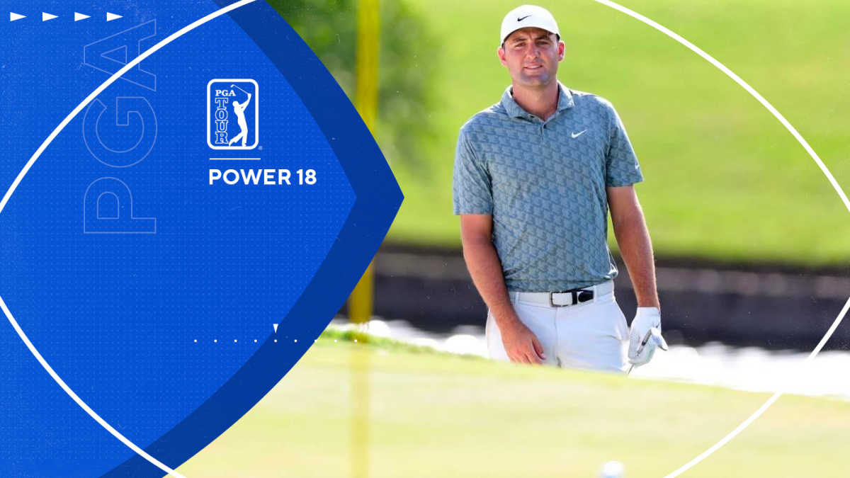 The Power 18 golf rankings: Scottie Scheffler remains on top, Justin ...
