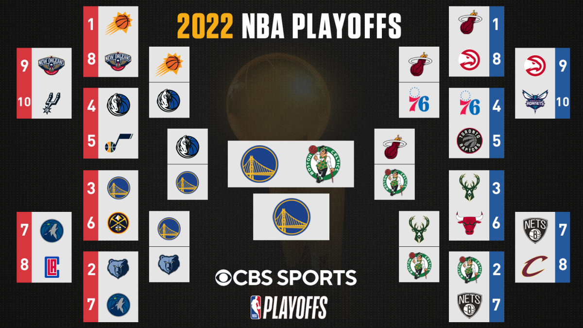 2022 NBA Playoffs Bracket