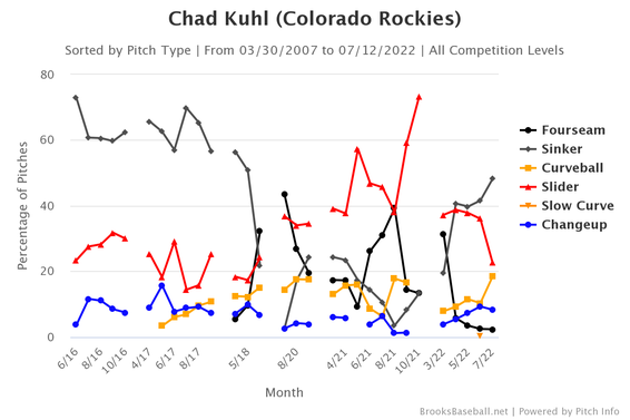 chad-kuhl-pirates.png