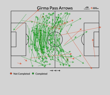 girma-pass-arrows.png