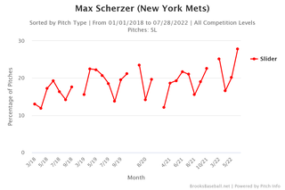 Mets sweep Yankees: Max Scherzer dominates, Starling Marte hits walk-off  single at Citi Field 