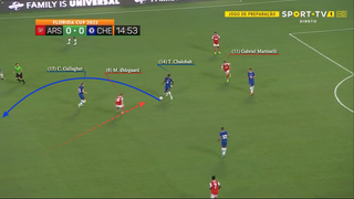 Pierre-Emerick Aubameyang blocks Arsenal from executing Mikel Arteta's  striker masterplan - Tom Canton 