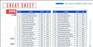 Fantasy football rankings: Printable cheat sheets of position ranking for  2022 drafts - DraftKings Network