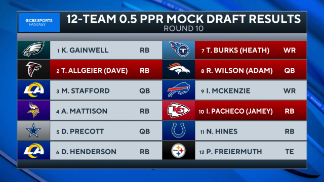 12-Team PPR Mock Draft (2020 Fantasy Football)