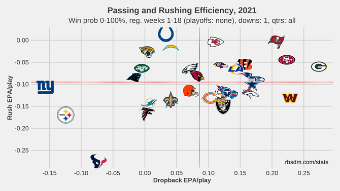 2021-first-down.png