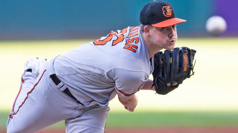 usatsi-kyle-bradish-orioles.jpg