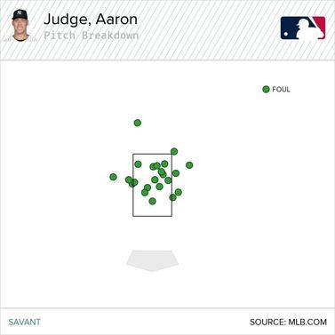 aaron-judge-foul-balls.jpg