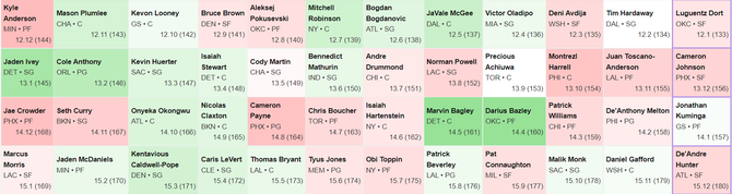 second-mock-twelvth-through-fifteenth-rounds.png