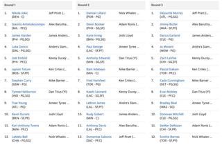 Fantasy Basketball expert draft results: Bradley Beal stands out as early  steal among CBS selections 