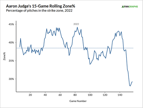 aaron-judge-zone-rate.png