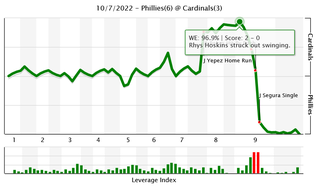 Breakdown of a breakdown: How the Cardinals gifted the Phillies a crazy  ninth-inning comeback