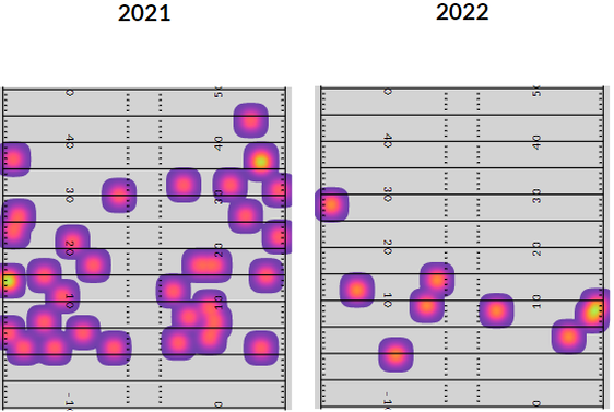 burrow-heat-map.png
