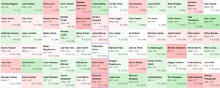 Fantasy Basketball 2022-23 mock draft: Kevin Durant goes sixth overall,  pairs with Kyrie Irving 