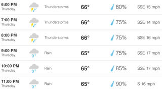 ALDS Game 5 between Yanks, Guardians delayed by rain –