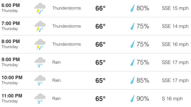yankees-guardians-game-2-weather.jpg