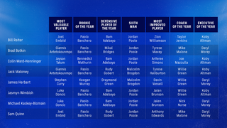 2022/23 MVP Predictions: Sky Sports' predictions, picks and notable  mentions, NBA News