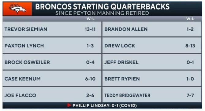broncos-qbs.jpg