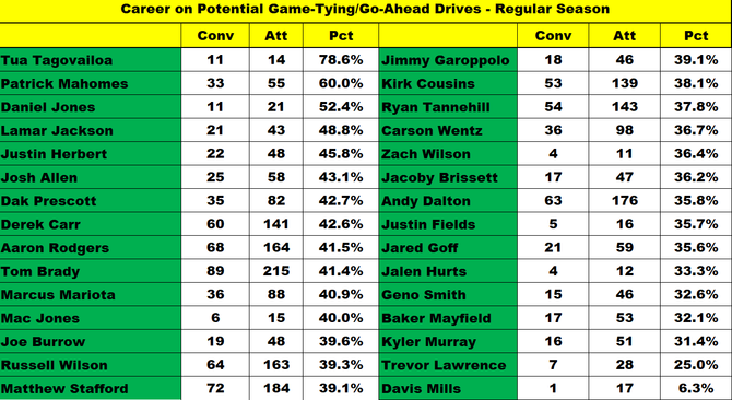 week-9-gw-drives-pic.png