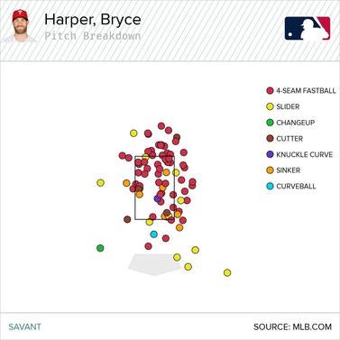 bryce-harper-world-series-pitch-locations.jpg