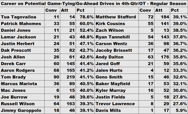 week-10-gw-drives-pic.png