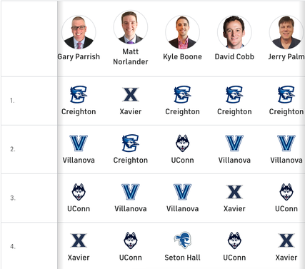 These 10 bold college basketball season predictions are sure to come