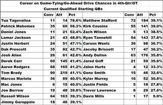 Rookie QB Stats After Week 10!! #nflstatsontap #nflfootball #nflstat #