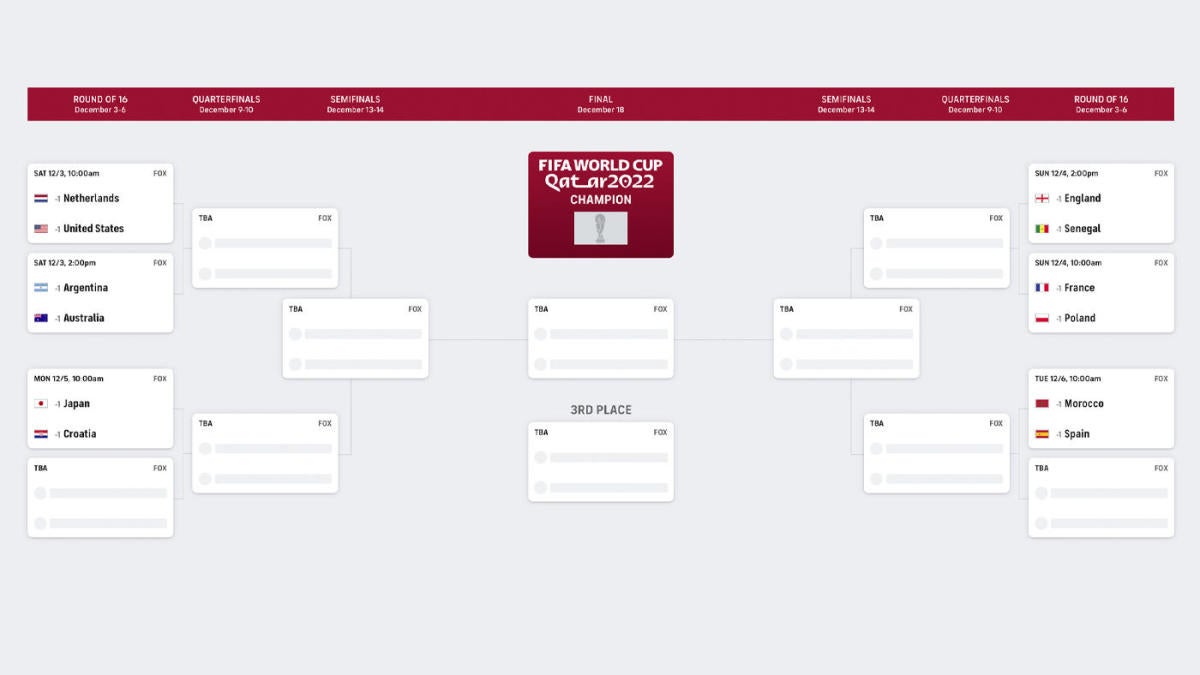 World Cup brackets up to now FIFA World Cup 2022 schedule, group