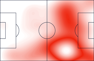 World Cup Fantasy Matchday 2 Scout Picks with Stats & Heatmaps