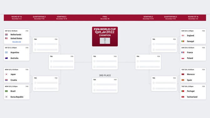 World Cup Schedule Knockout Bracket Match Dates Results Watch Fifa