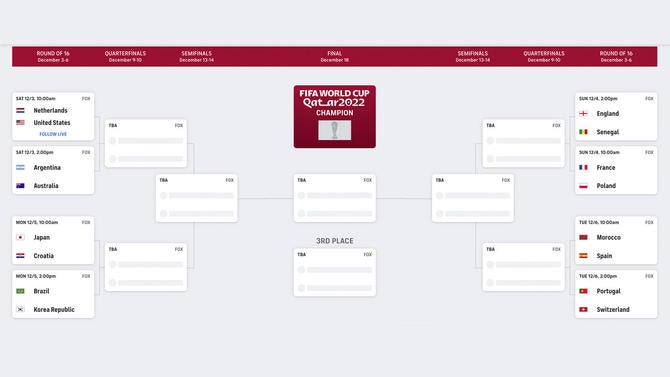 World Cup Schedule Knockout Bracket Match Dates Results Watch FIFA 