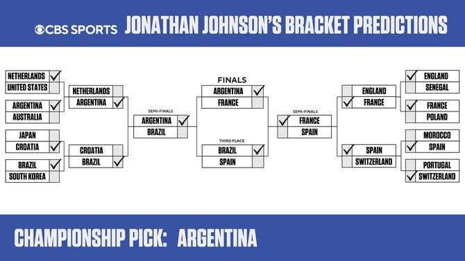 2022-world-cup-bracket-jonathan.jpg