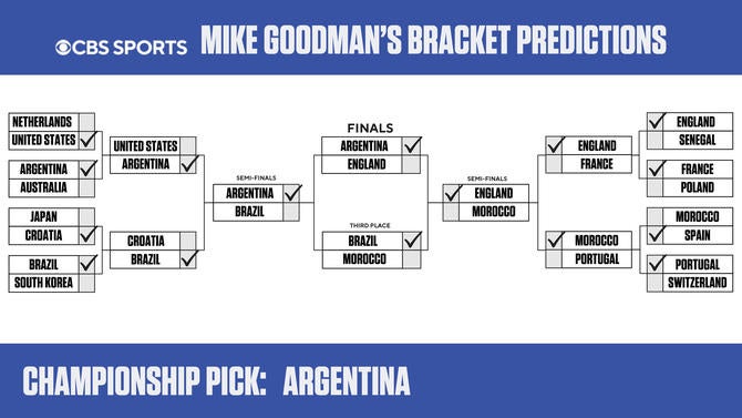 2022-world-cup-bracket-mike.jpg