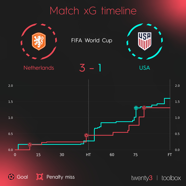 twenty3-team-match-xg-timeline-1x1.png