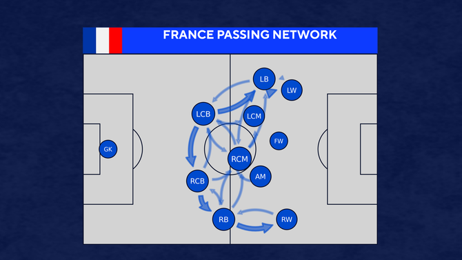 fs-team-pitch-visualisation.png