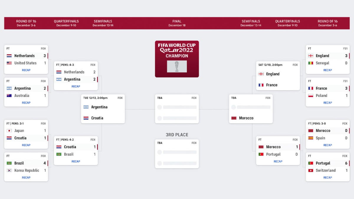 World Cup bracket today FIFA World Cup 2022 knockout stage dates