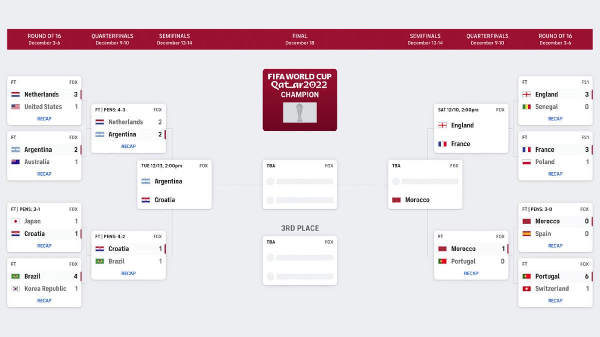 Printable Bracket World Cup 2022 Printable World Holiday
