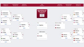 World Cup Schedule for Knockout Stage: Full Bracket