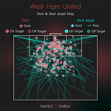 west-ham-chances-created.png