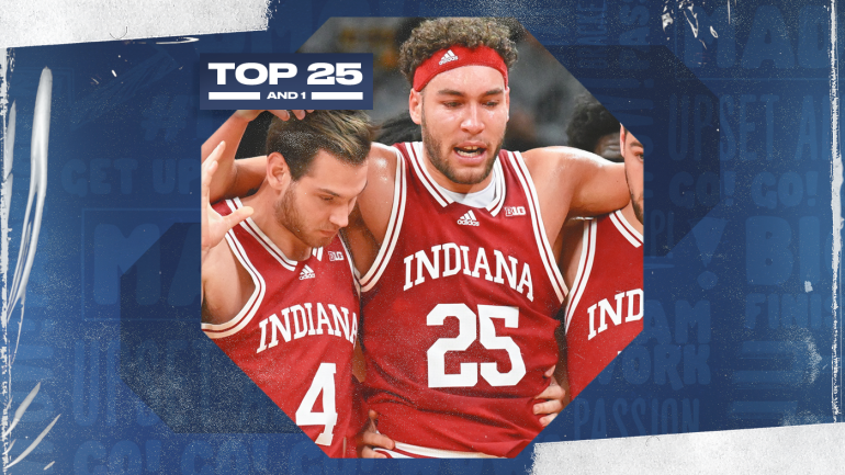 Peringkat bola basket perguruan tinggi: Indiana merosot di Top 25 Dan 1 terbaru setelah kalah dari Iowa