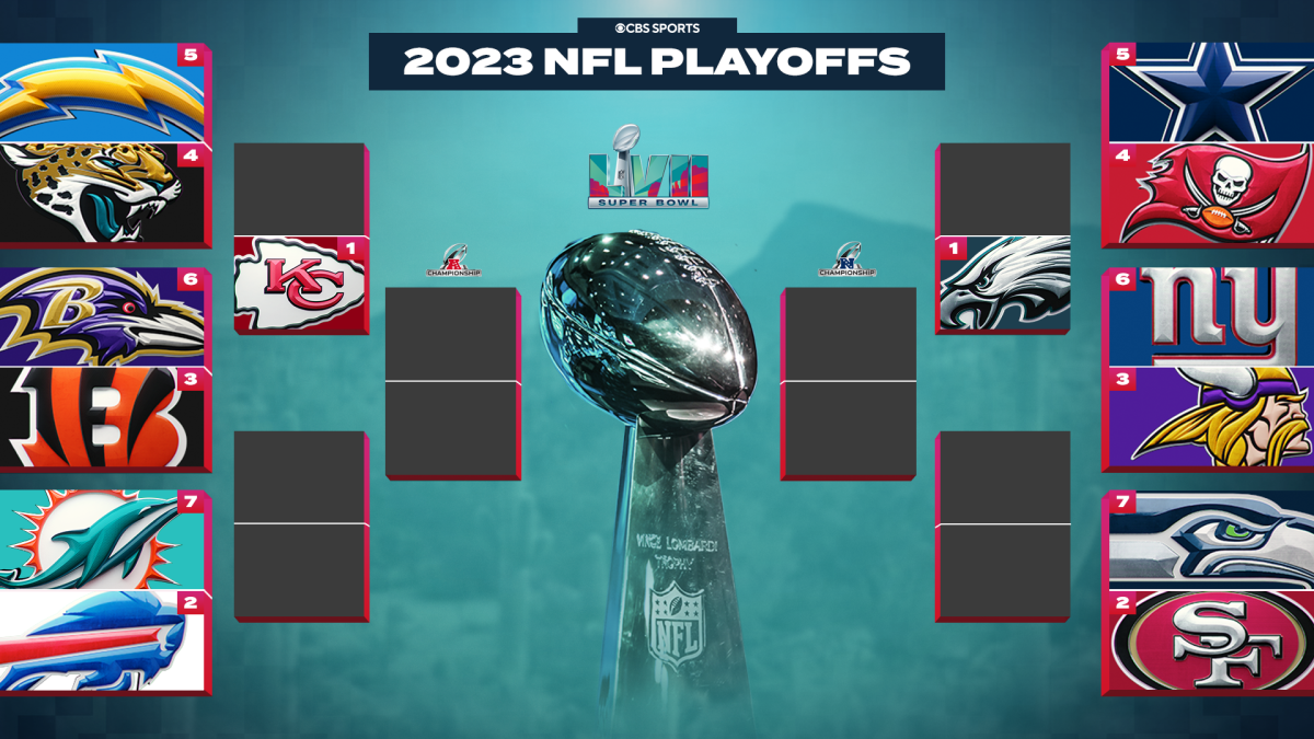 2023 NFL playoff schedule bracket: Dates times TV streaming for every round of NFC and AFC postseason – CBS Sports
