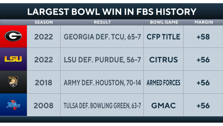 College Football Playoff on X: THE GEORGIA BULLDOGS ARE YOUR 2022 NATIONAL  CHAMPIONS!!!!! #GoDawgs x #cfbplayoff  / X