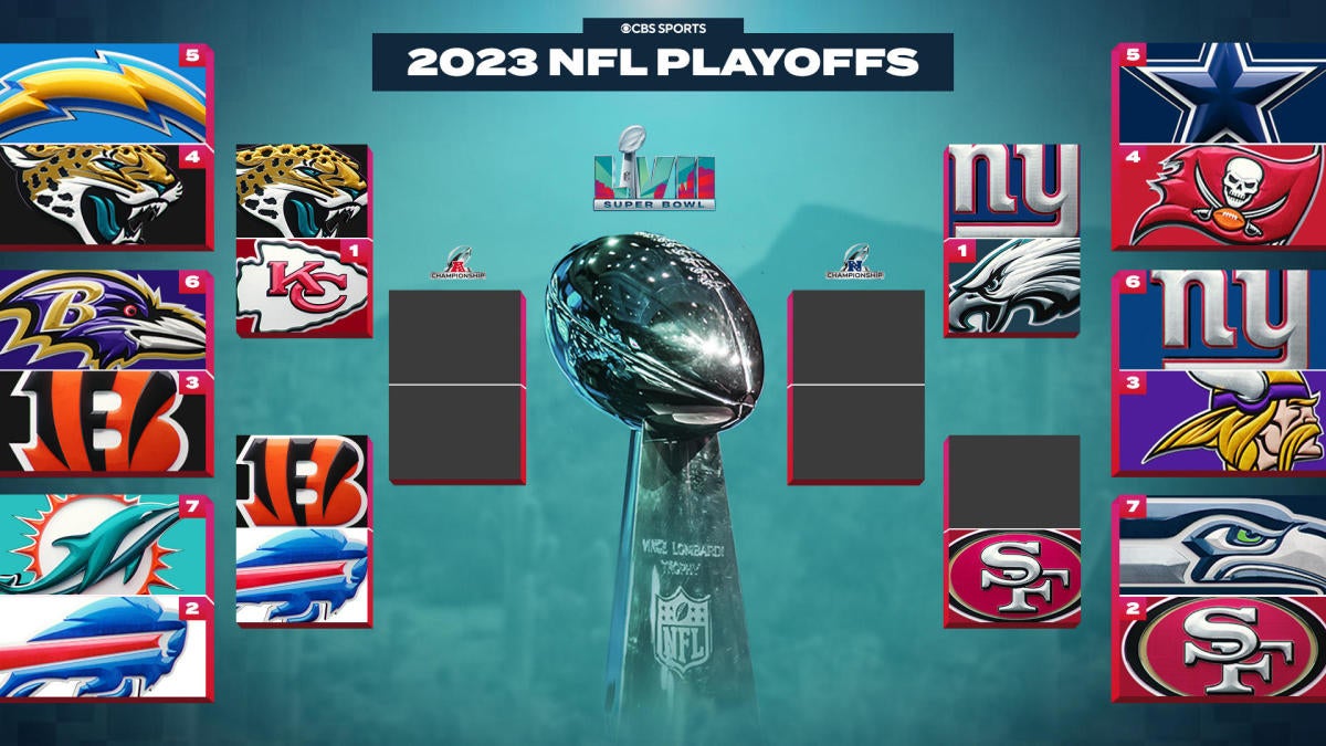 2023 NFL playoff schedule, bracket: dates, times, TV, streaming for each round of the NFC and AFC postseason