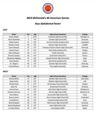 High school girls basketball: 2023 McDonald's All American Game rosters  announced
