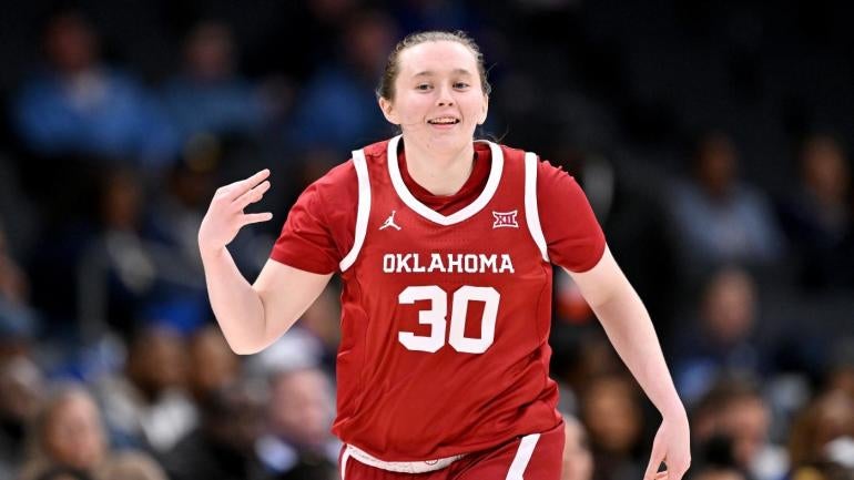 Taylor Robertson dari Oklahoma memecahkan rekor NCAA putri untuk lemparan 3 angka